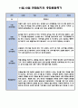 만0세 1년분량 관찰일지 30페이지 (관찰일지와 발달종합평가 5명) 23페이지