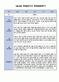 만0세 1년분량 관찰일지 30페이지 (관찰일지와 발달종합평가 5명) 28페이지