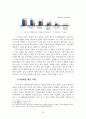 웹 드라마의 등장과 발전 방향 연구 죠스떡볶이 매콤한 인생, 이휴증, 퐁당퐁 LOVE를 중심으로 16페이지