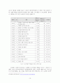 웹 드라마의 등장과 발전 방향 연구 죠스떡볶이 매콤한 인생, 이휴증, 퐁당퐁 LOVE를 중심으로 21페이지