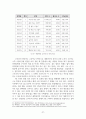 웹 드라마의 등장과 발전 방향 연구 죠스떡볶이 매콤한 인생, 이휴증, 퐁당퐁 LOVE를 중심으로 33페이지
