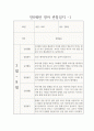 1학기 만 0세 관찰일지  (발달평가 포함 관찰일지 / 일상생활,놀이활동 관찰일지) 1페이지