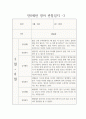1학기 만 0세 관찰일지  (발달평가 포함 관찰일지 / 일상생활,놀이활동 관찰일지) 3페이지