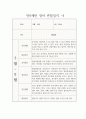 1학기 만 0세 관찰일지  (발달평가 포함 관찰일지 / 일상생활,놀이활동 관찰일지) 4페이지