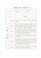 1학기 만 0세 관찰일지  (발달평가 포함 관찰일지 / 일상생활,놀이활동 관찰일지) 5페이지