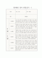 2학기 만 0세 관찰일지  (발달평가 포함 관찰일지 / 일상생활,놀이활동 관찰일지) 1페이지