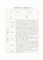 2학기 만 0세 관찰일지  (발달평가 포함 관찰일지 / 일상생활,놀이활동 관찰일지) 5페이지
