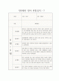 2학기 만 0세 관찰일지  (발달평가 포함 관찰일지 / 일상생활,놀이활동 관찰일지) 7페이지