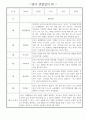 상반기 (3월~8월) 만2세 관찰일지 * 해석과 평가 포함된 관찰일지 * 영아 관찰일지 2페이지