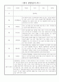 상반기 (3월~8월) 만2세 관찰일지 * 해석과 평가 포함된 관찰일지 * 영아 관찰일지 4페이지