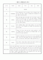 상반기 (3월~8월) 만2세 관찰일지 * 해석과 평가 포함된 관찰일지 * 영아 관찰일지 5페이지