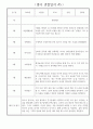 상반기 (3월~8월) 만2세 관찰일지 * 해석과 평가 포함된 관찰일지 * 영아 관찰일지 6페이지
