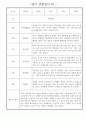 하반기 (9월~2월) 만2세 관찰일지 * 해석과 평가 포함된 관찰일지 * 영아 관찰일지 2페이지
