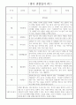 하반기 (9월~2월) 만2세 관찰일지 * 해석과 평가 포함된 관찰일지 * 영아 관찰일지 3페이지