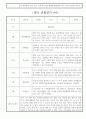 하반기 (9월~2월) 만2세 관찰일지 * 해석과 평가 포함된 관찰일지 * 영아 관찰일지 5페이지
