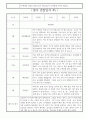 하반기 (9월~2월) 만2세 관찰일지 * 해석과 평가 포함된 관찰일지 * 영아 관찰일지 6페이지