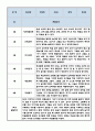 만3세 1학기 유아 행동 관찰일지  3월~8월 관찰일지  관찰일지와 발달평가 5명 분량 2페이지