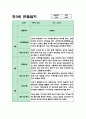 만3세반 3월~2월 1년치 관찰일지+해석과 평가 (표제제외 20페이지) 10페이지