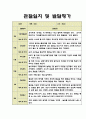 1년 관찰일지 만2세 (4세) 반 관찰일지 (발달평가 포함) 5페이지