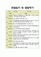 1년 관찰일지 만2세 (4세) 반 관찰일지 (발달평가 포함) 10페이지