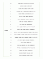 라이나생명보험 면접기출(최신)+꿀팁[최종합격!] 4페이지