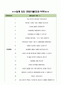 현대하이라이프 손해사정 면접기출(최신)+꿀팁[최종합격!] 3페이지