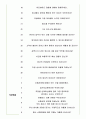 현대하이라이프 손해사정 면접기출(최신)+꿀팁[최종합격!] 4페이지
