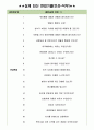 한화손해보험 면접기출(최신)+꿀팁[최종합격!] 3페이지