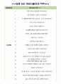 롯데손해보험 면접기출(최신)+꿀팁[최종합격!] 3페이지