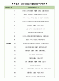 흥국생명보험 면접기출(최신)+꿀팁[최종합격!] 3페이지