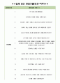공무원연금공단 면접기출(최신)+꿀팁[최종합격!] 3페이지
