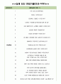 신영증권 면접기출(최신)+꿀팁[최종합격!] 3페이지