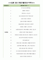 인카금융서비스 면접기출(최신)+꿀팁[최종합격!] 3페이지