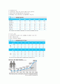원무관리론 요약 10페이지