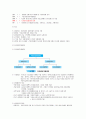 원무관리론 요약 13페이지