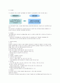 원무관리론 요약 49페이지