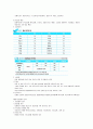 원무관리론 요약 73페이지