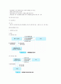 원무관리론 요약 83페이지