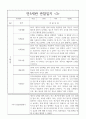 만5세 (7세) 1학기 관찰일지와 발달종합평가 - 유아 6개 영역별 관찰일지 5명 관찰 3페이지
