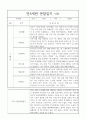 만5세 (7세) 1학기 관찰일지와 발달종합평가 - 유아 6개 영역별 관찰일지 5명 관찰 4페이지