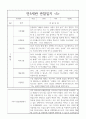 만5세 (7세) 1학기 관찰일지와 발달종합평가 - 유아 6개 영역별 관찰일지 5명 관찰 5페이지