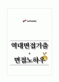 유풍 역대면접기출 면접노하우 1페이지