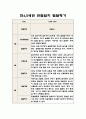 만4,5세 1년 관찰일지 5명 분량 (20페이지 분량으로 아주 자세합니다) 3페이지