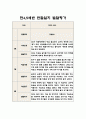 만4,5세 1년 관찰일지 5명 분량 (20페이지 분량으로 아주 자세합니다) 8페이지