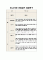 만4,5세 1년 관찰일지 5명 분량 (20페이지 분량으로 아주 자세합니다) 9페이지