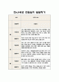 만4,5세 1년 관찰일지 5명 분량 (20페이지 분량으로 아주 자세합니다) 10페이지