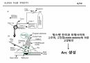 SUPER TIG 용접 발표자료(S급) 8페이지