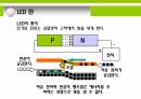 냉동공조 열교환기설계_LED방열설계(S급) 3페이지