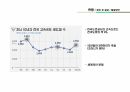 로드킬 발표자료(S급) 3페이지