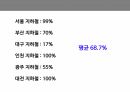냉동공조_지하철 환기 시스템 발표자료(S급) 18페이지